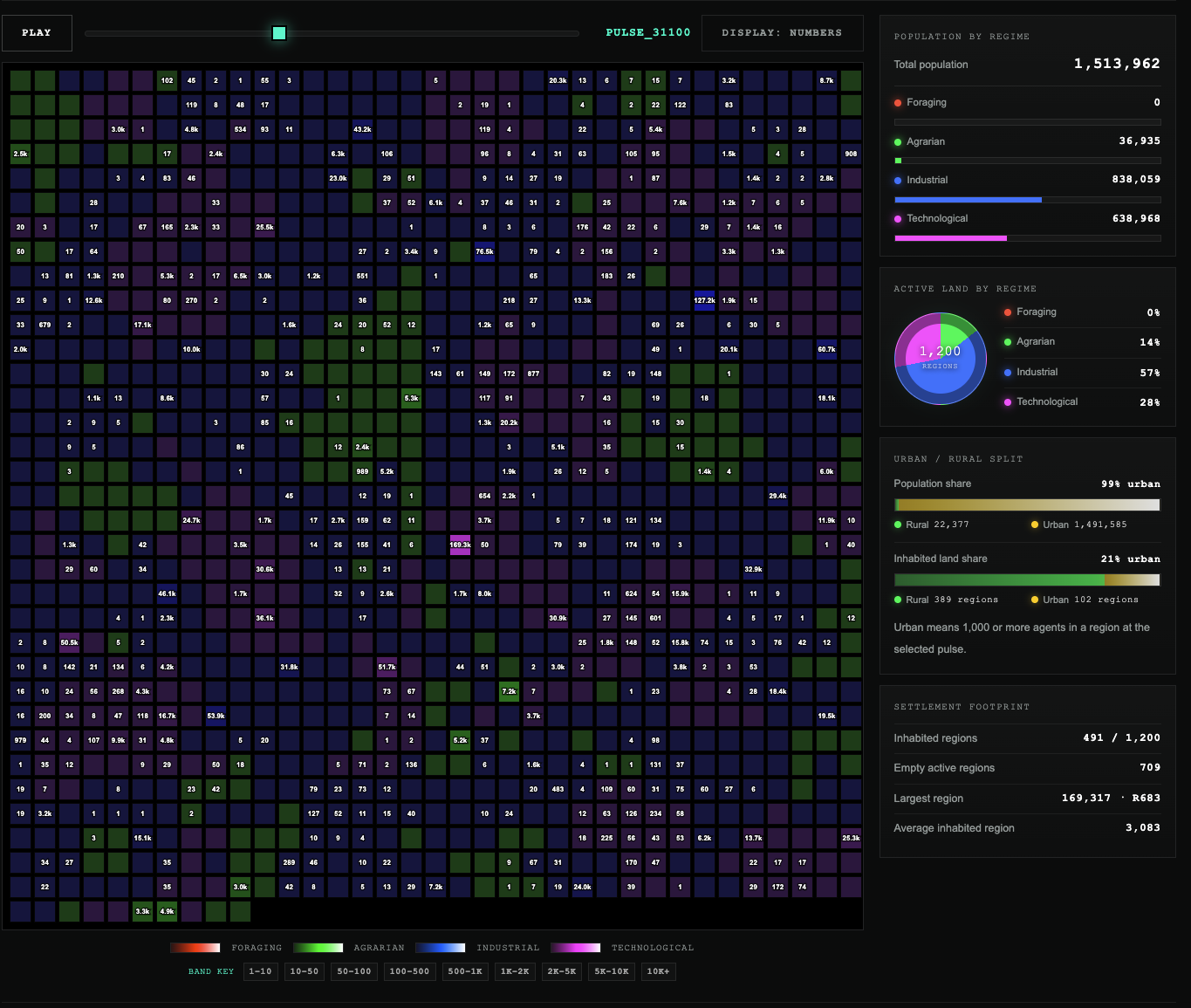 Population density heat map from the Crucible Epoch Viewer, with regime colors, regional population numbers, and side statistics.